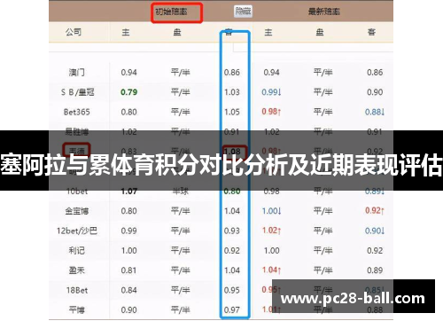 塞阿拉与累体育积分对比分析及近期表现评估